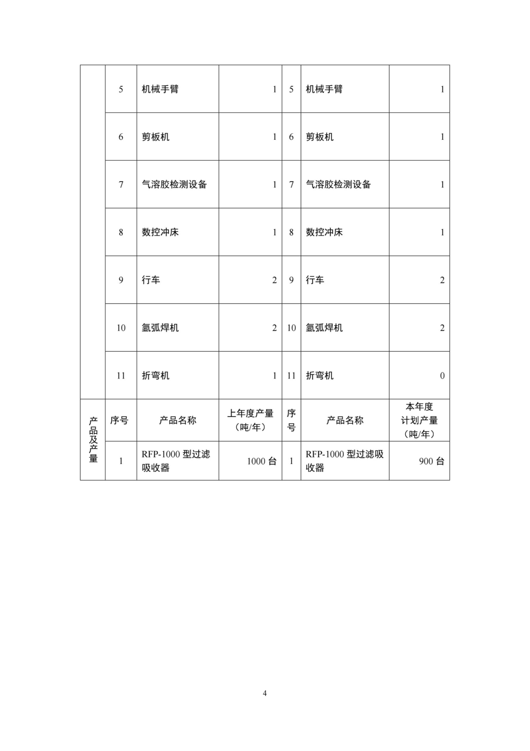 湖南鴻舜人防工程有限公司,益陽生產(chǎn)安裝人防工程防護防化設(shè)備