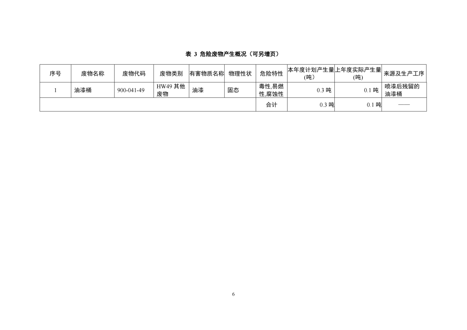 湖南鴻舜人防工程有限公司,益陽生產(chǎn)安裝人防工程防護防化設(shè)備