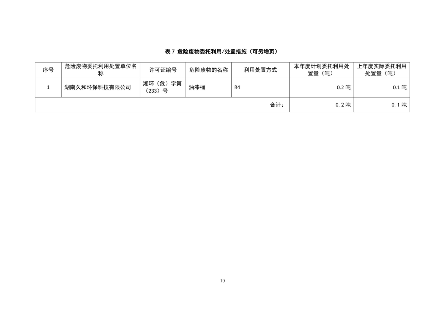 湖南鴻舜人防工程有限公司,益陽生產(chǎn)安裝人防工程防護防化設(shè)備